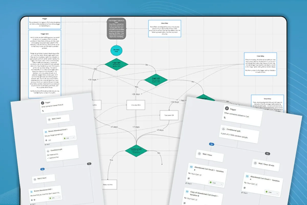 Email Flows For Ecommerce: The Complete Guide to Automated Engagement