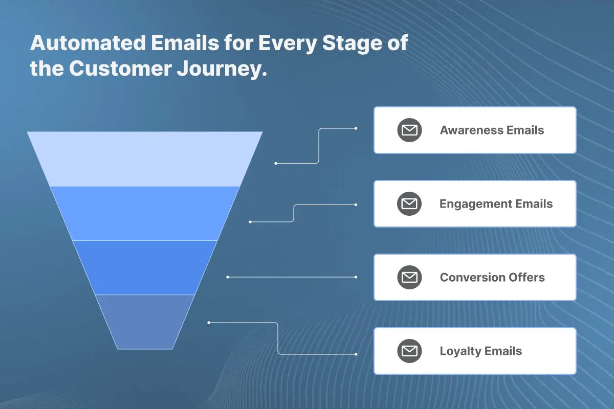 Email Automation Agency