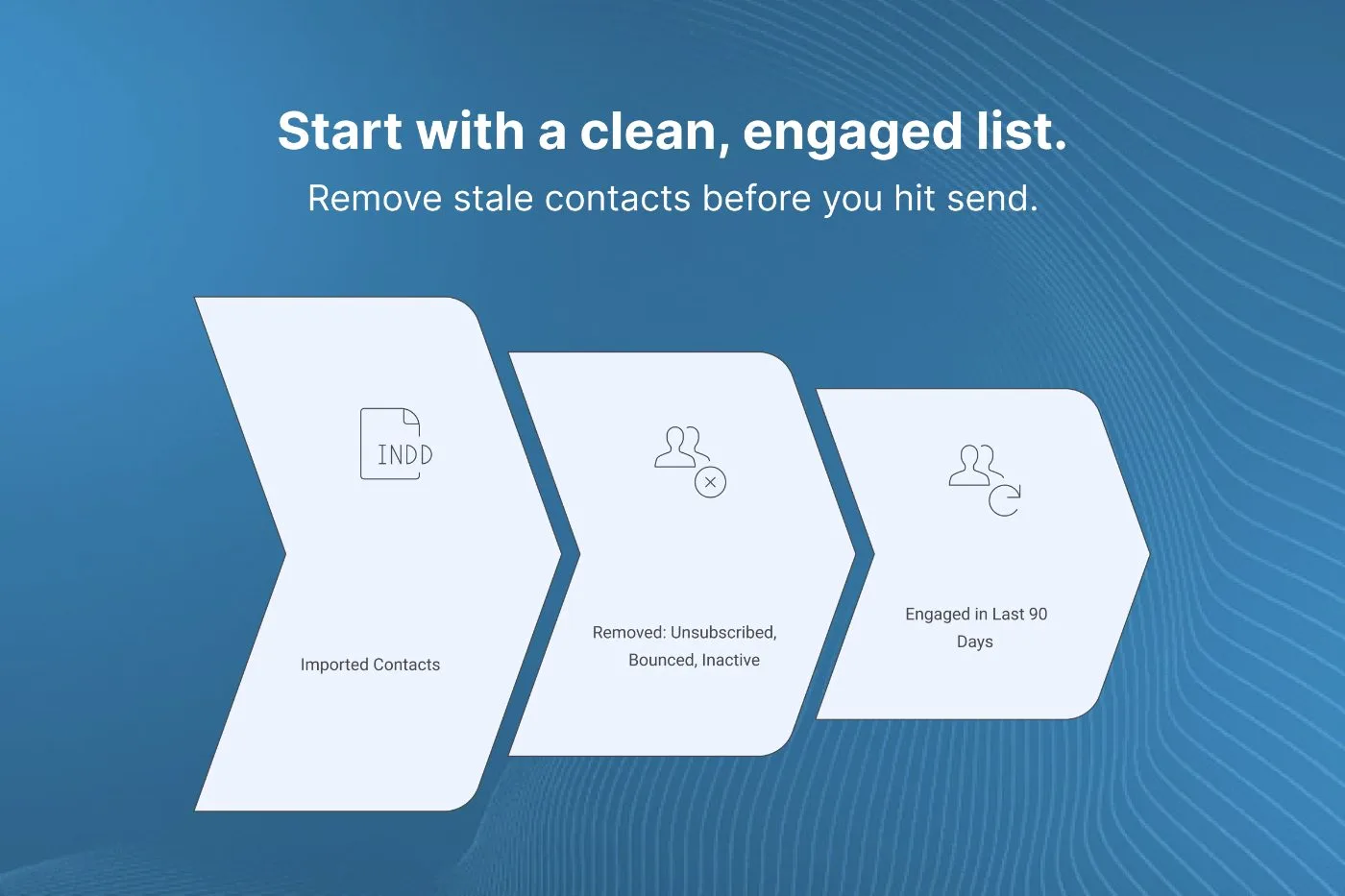 How to Warm Up a Klaviyo Account and Improve Email Deliverability