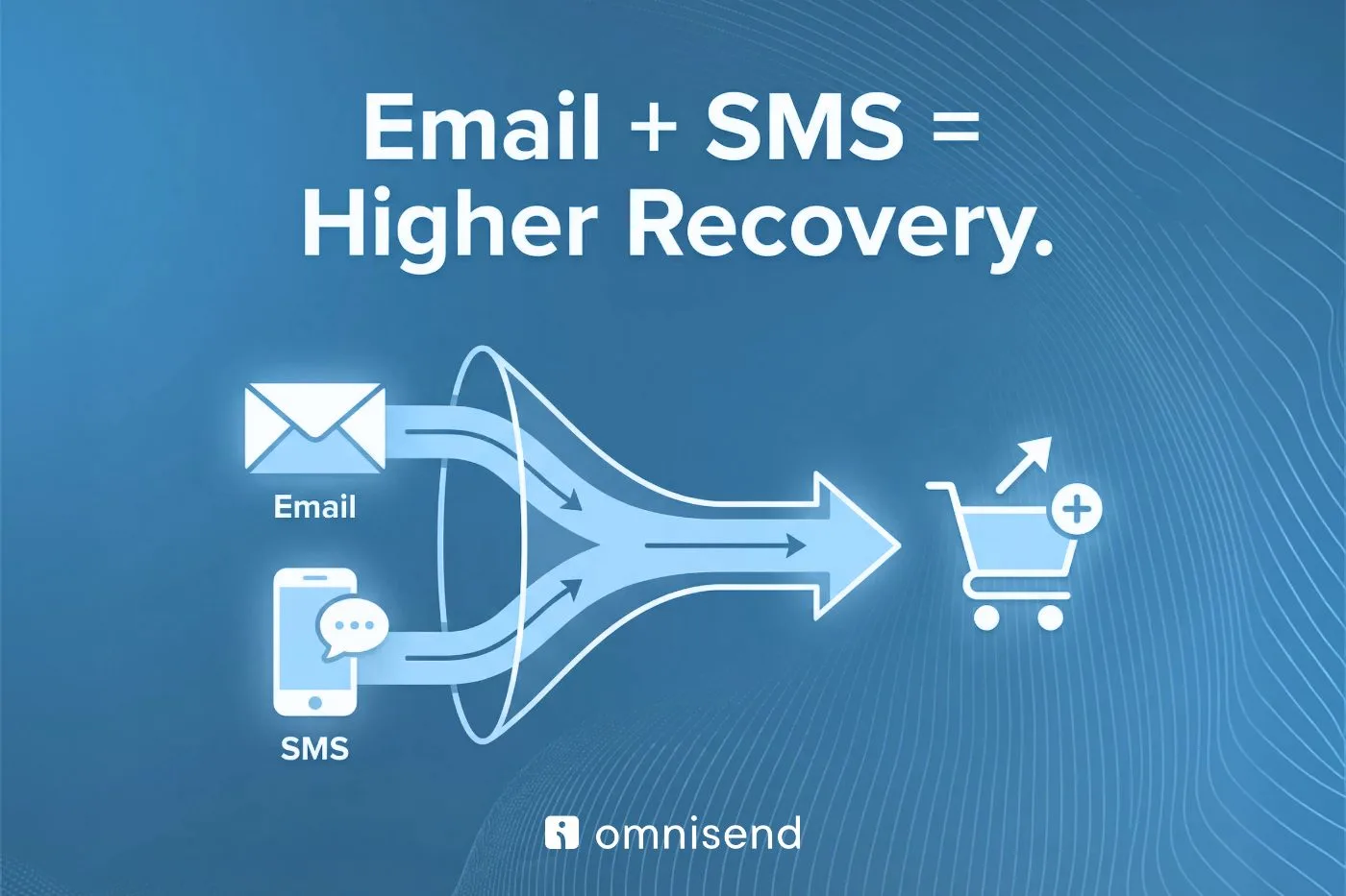 High-Converting Abandoned Cart and Checkout Flows in Omnisend