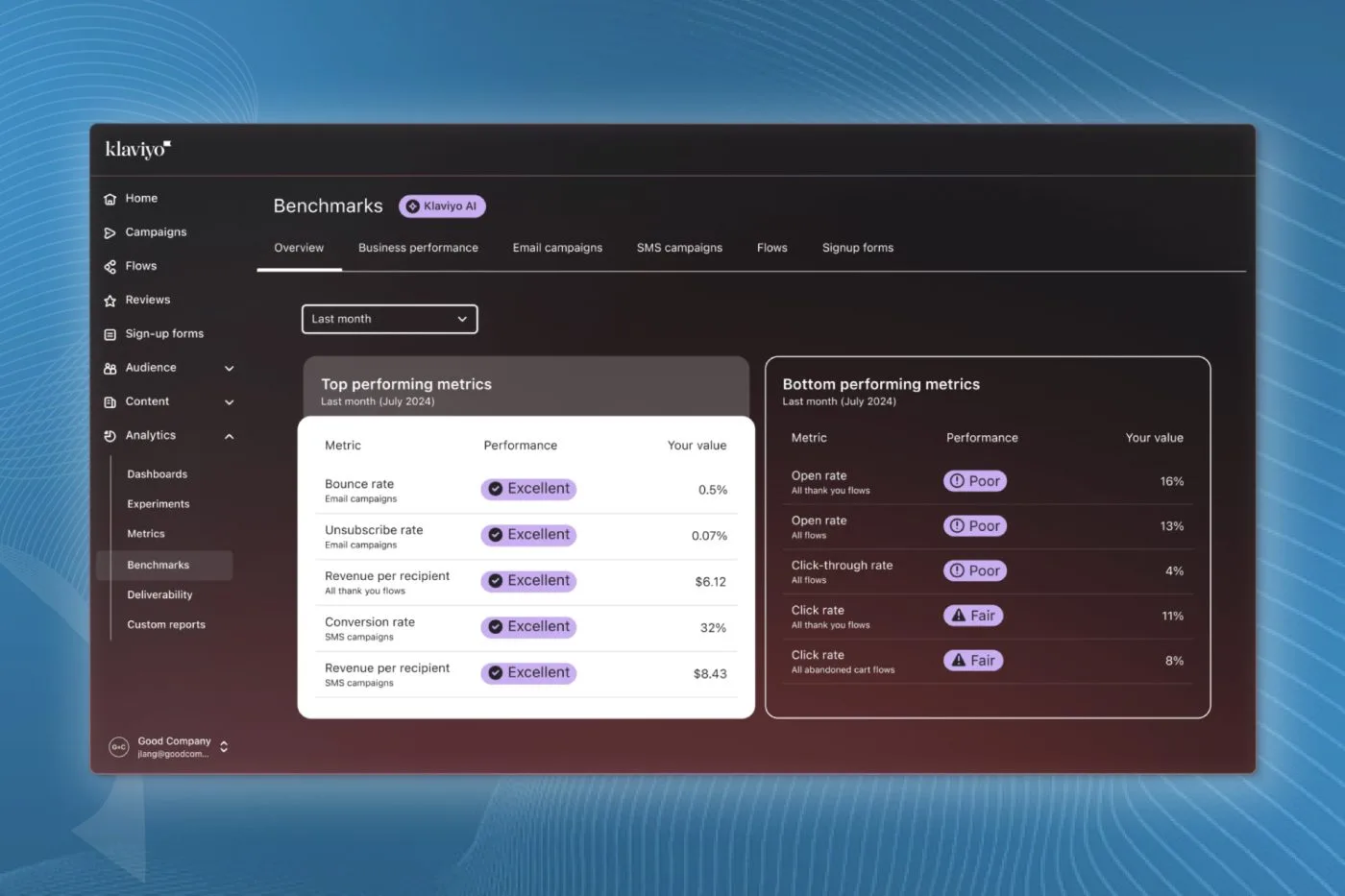 How to Analyse Email Campaign Data in Klaviyo